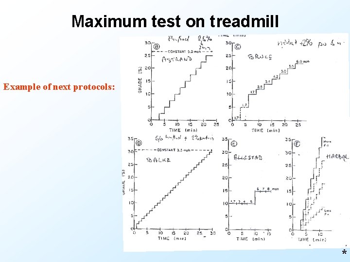 Maximum test on treadmill Example of next protocols: * 