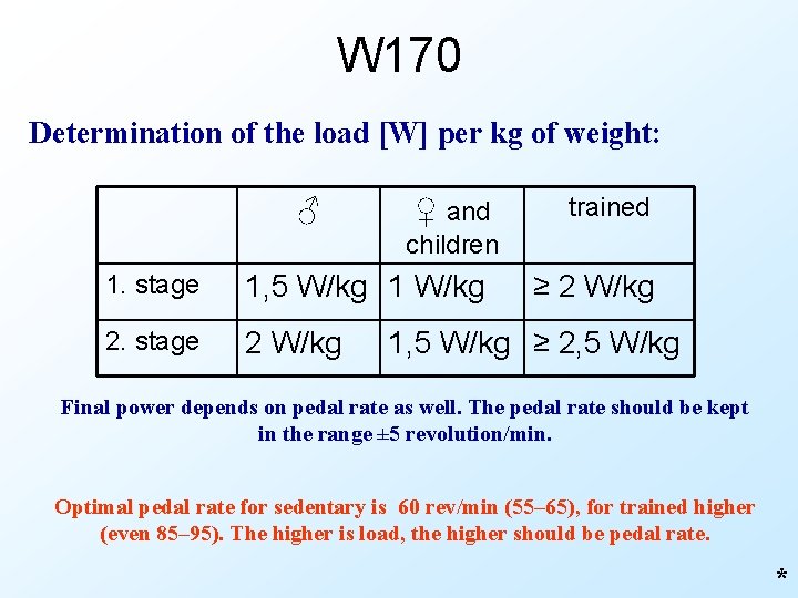 W 170 Determination of the load [W] per kg of weight: ♂ ♀ and