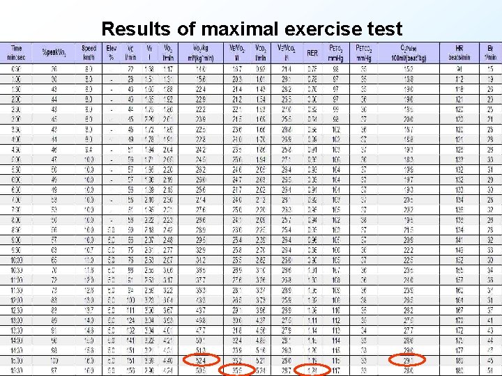 Results of maximal exercise test 