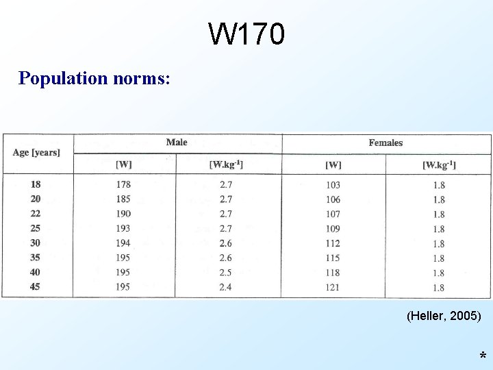 W 170 Population norms: (Heller, 2005) * 