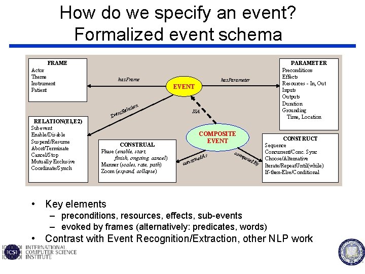 How do we specify an event? Formalized event schema FRAME Actor Theme Instrument Patient