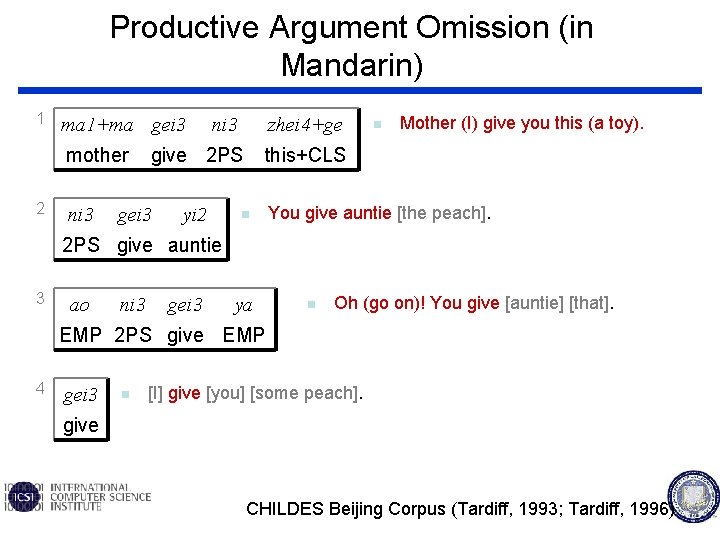 Productive Argument Omission (in Mandarin) 1 ma 1+ma gei 3 mother 2 ni 3