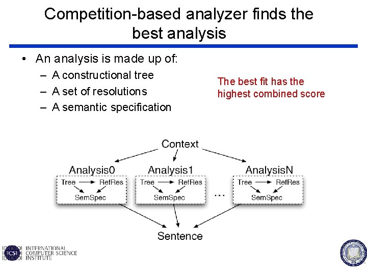 Competition-based analyzer finds the best analysis • An analysis is made up of: –