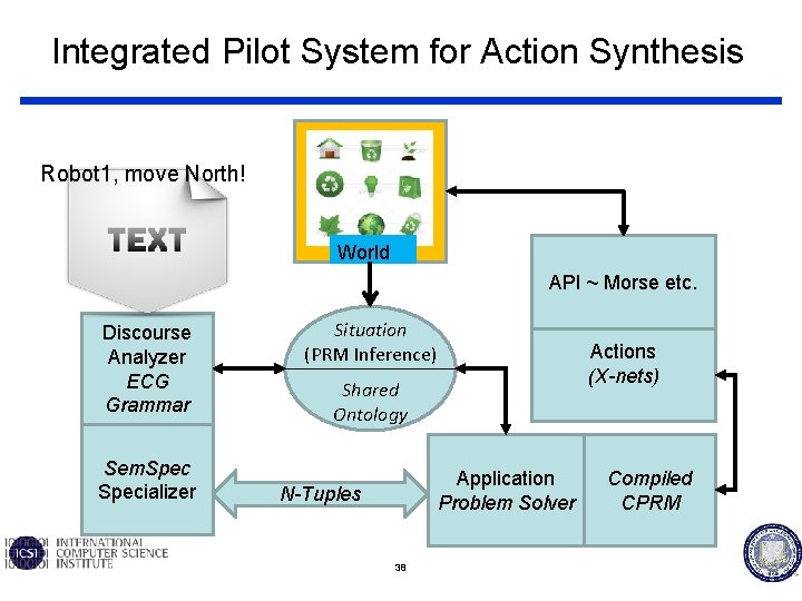 Integrated Pilot System for Action Synthesis Robot 1, move North! World API ~ Morse