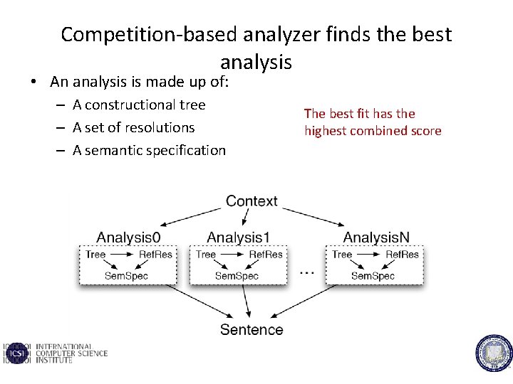 Competition-based analyzer finds the best analysis • An analysis is made up of: –