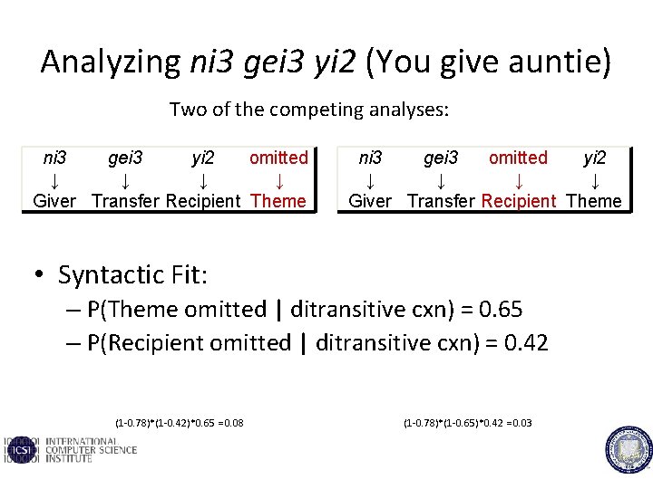Analyzing ni 3 gei 3 yi 2 (You give auntie) Two of the competing