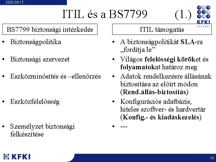 2003. 09. 17. ITIL és a BS 7799 biztonsági intézkedés • Biztonságpolitika • Biztonsági