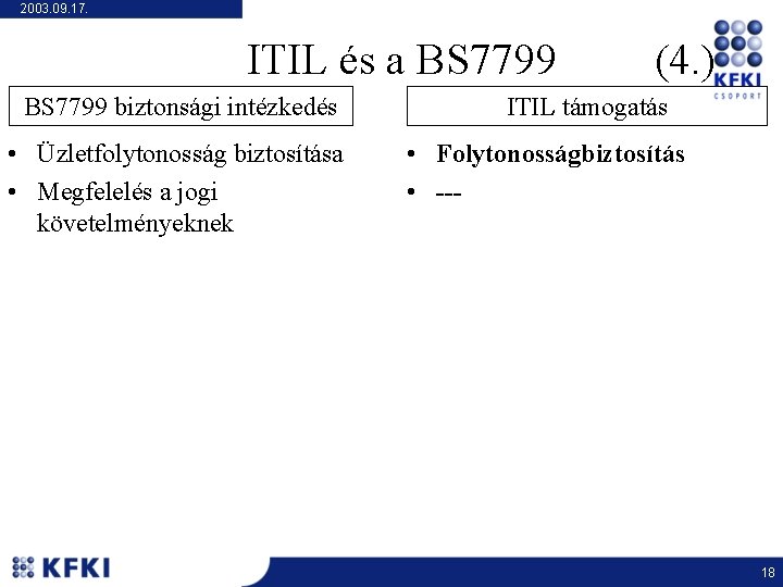 2003. 09. 17. ITIL és a BS 7799 biztonsági intézkedés • Üzletfolytonosság biztosítása •