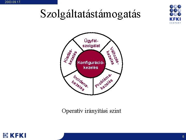 2003. 09. 17. Szolgáltatástámogatás Kia kez dáselé s Konfigurációkezelés In c ke ide ze