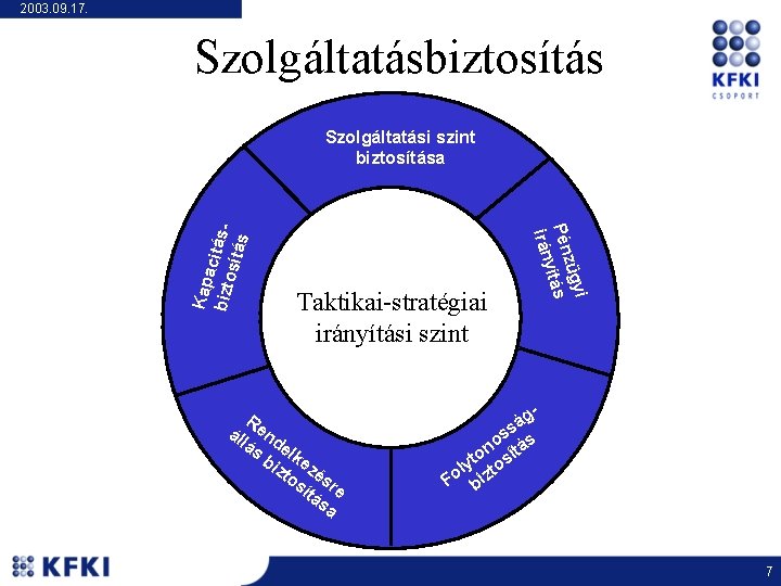 2003. 09. 17. Szolgáltatásbiztosítás Taktikai-stratégiai irányítási szint R ál end lá s elk bi