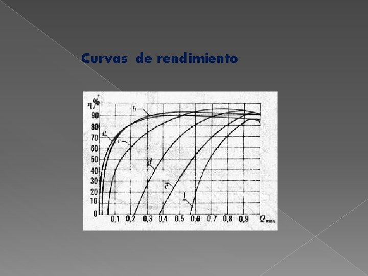 Curvas de rendimiento 