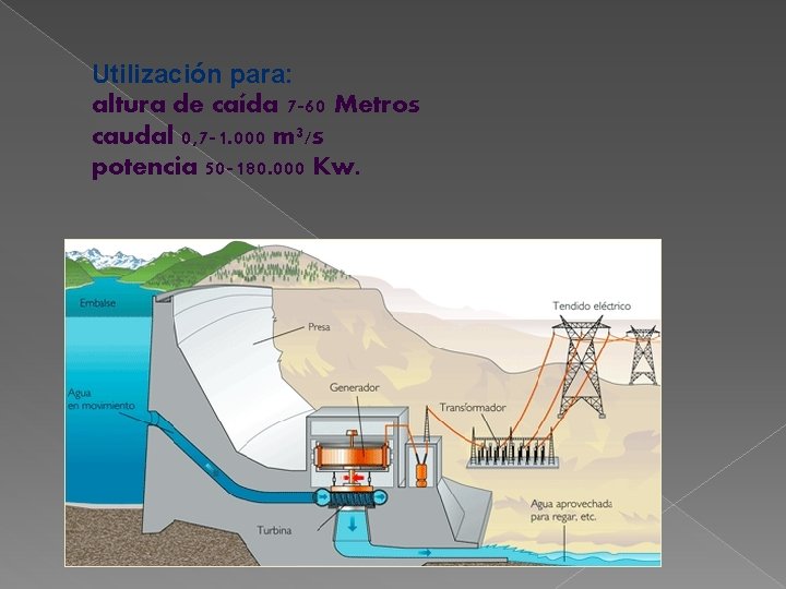 Utilización para: altura de caída 7 -60 Metros caudal 0, 7 -1. 000 m³/s