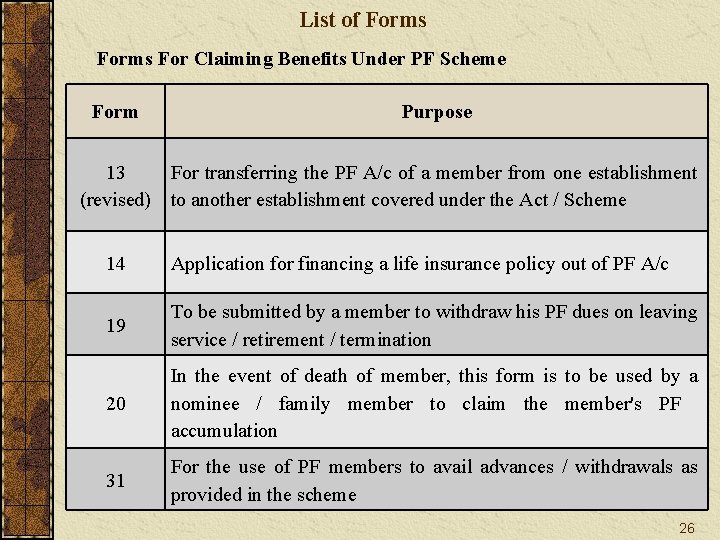 List of Forms For Claiming Benefits Under PF Scheme Form Purpose 13 For transferring