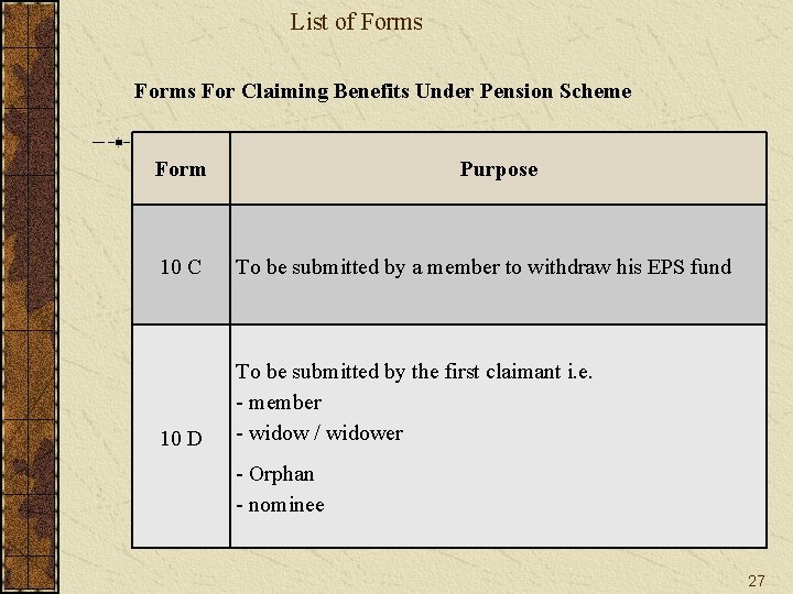 List of Forms For Claiming Benefits Under Pension Scheme Form Purpose 10 C To