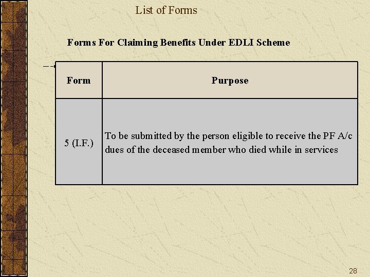 List of Forms For Claiming Benefits Under EDLI Scheme Form Purpose 5 (I. F.