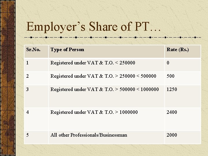 Employer’s Share of PT… Sr. No. Type of Person Rate (Rs. ) 1 Registered