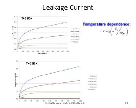 Leakage Current T=260 K T=290 K Mercedes Miñano IFIC-Valencia 18 