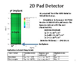 2 D Pad Detector p+ implant As proposed from the RD 50 Detector Simulation