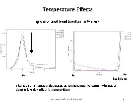 Temperature Effects @500 V and irradiated at 1015 cm-2 P+ P+ N+ backplane The