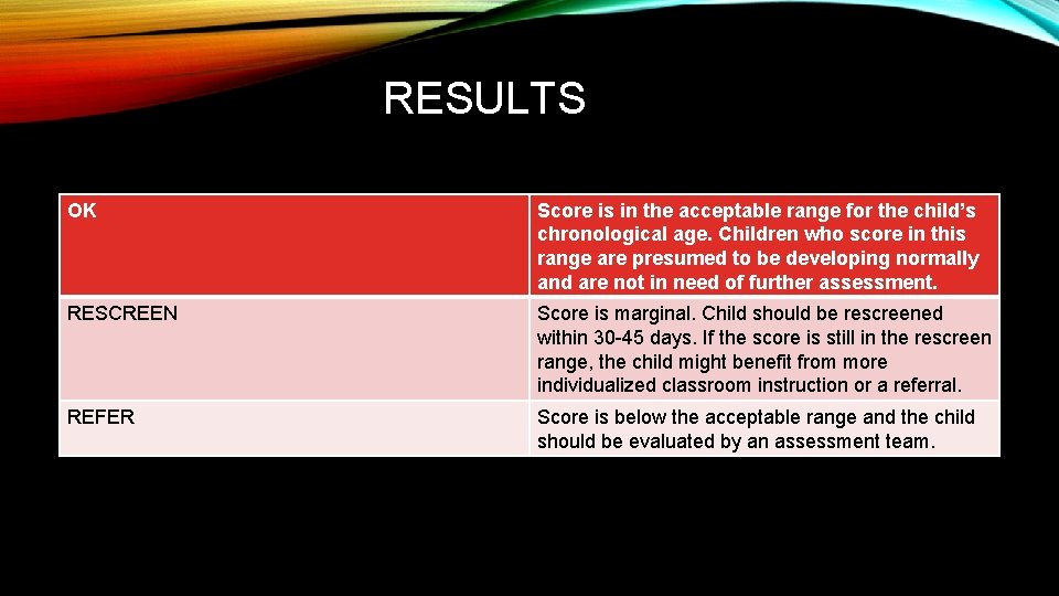 RESULTS OK Score is in the acceptable range for the child’s chronological age. Children