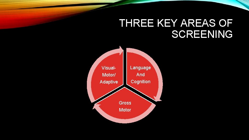 THREE KEY AREAS OF SCREENING Visual- Language Motor/ Adaptive And Cognition Gross Motor 