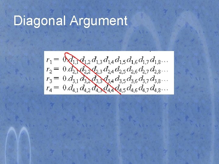 Diagonal Argument 