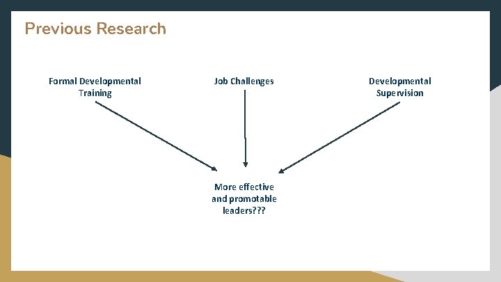 Previous Research Formal Developmental Training Job Challenges More effective and promotable leaders? ? ?