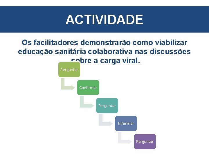 ACTIVIDADE Os facilitadores demonstrarão como viabilizar educação sanitária colaborativa nas discussões sobre a carga