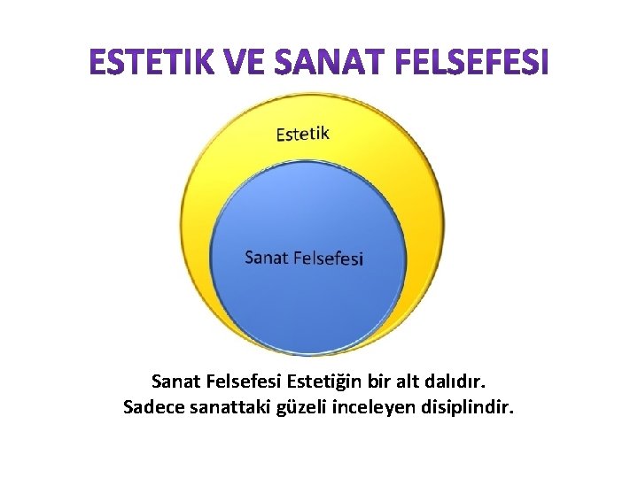 Sanat Felsefesi Estetiğin bir alt dalıdır. Sadece sanattaki güzeli inceleyen disiplindir. 