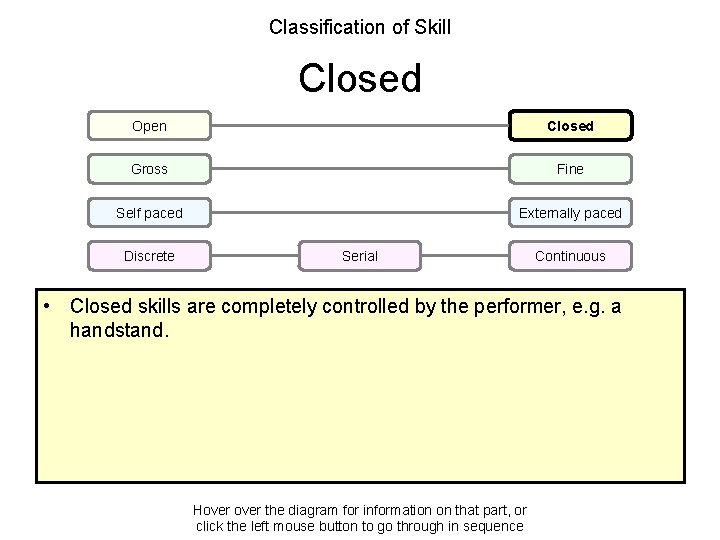 Classification of Skill Closed Open Closed Gross Fine Self paced Externally paced Discrete Serial