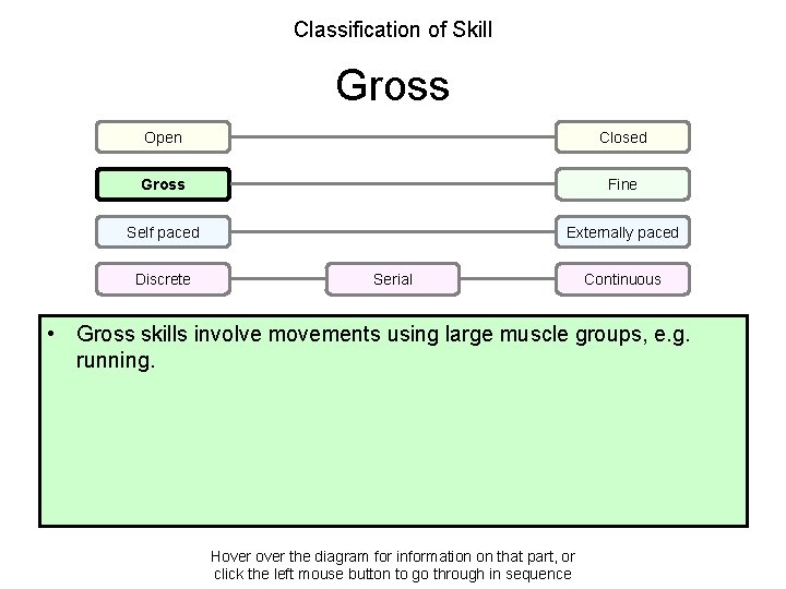 Classification of Skill Gross Open Closed Gross Fine Self paced Externally paced Discrete Serial