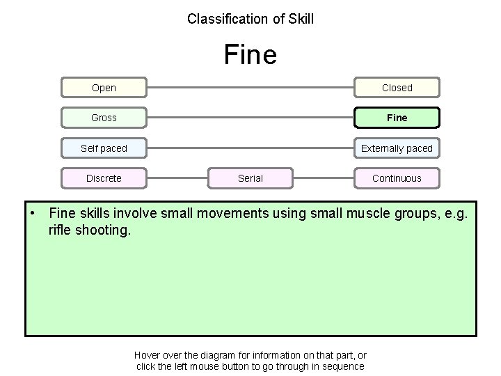 Classification of Skill Fine Open Closed Gross Fine Self paced Externally paced Discrete Serial