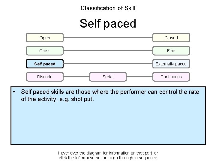 Classification of Skill Self paced Open Closed Gross Fine Self paced Externally paced Discrete