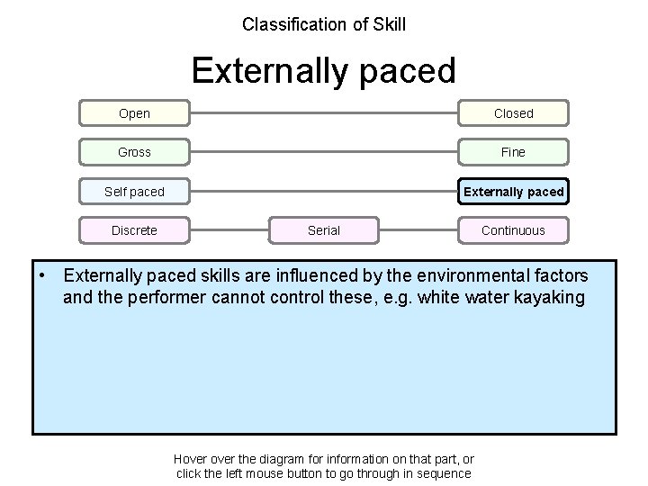 Classification of Skill Externally paced Open Closed Gross Fine Self paced Externally paced Discrete