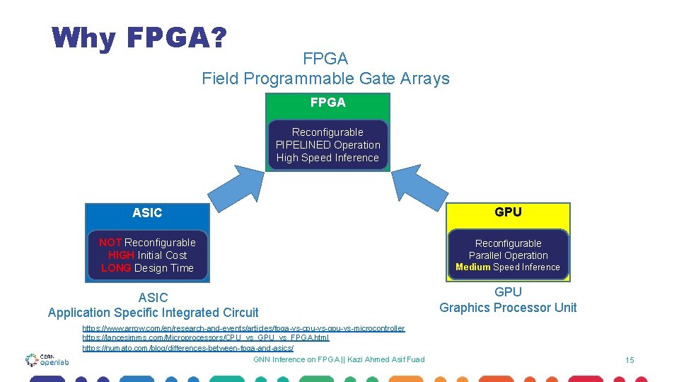 Why FPGA? FPGA Field Programmable Gate Arrays FPGA Reconfigurable PIPELINED Operation High Speed Inference Why FPGA? FPGA Field Programmable Gate Arrays FPGA Reconfigurable PIPELINED Operation High Speed Inference