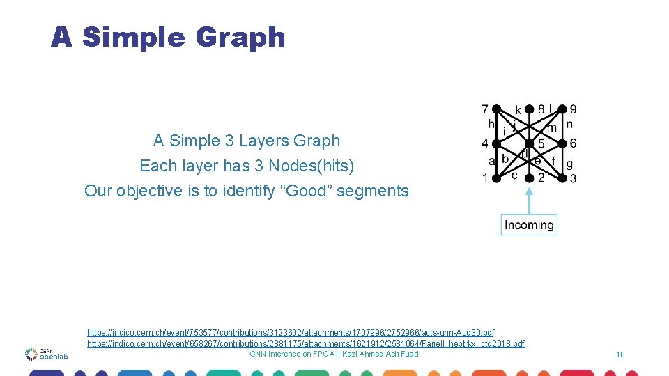 A Simple Graph A Simple 3 Layers Graph Each layer has 3 Nodes(hits) Our A Simple Graph A Simple 3 Layers Graph Each layer has 3 Nodes(hits) Our