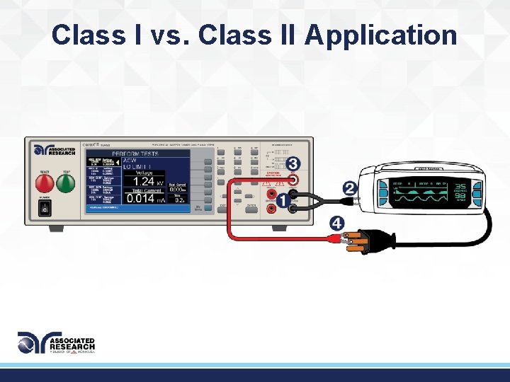Class I vs. Class II Application 