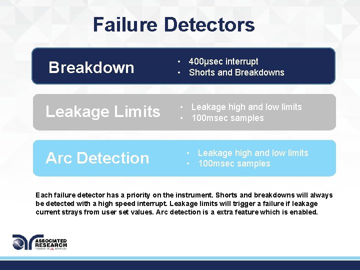 Failure Detectors Breakdown Leakage Limits Arc Detection • 400μsec interrupt • Shorts and Breakdowns