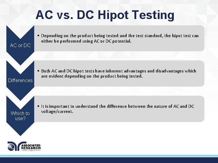 AC vs. DC Hipot Testing AC or DC Differences Which to use? • Depending