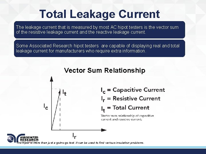 Total Leakage Current The leakage current that is measured by most AC hipot testers