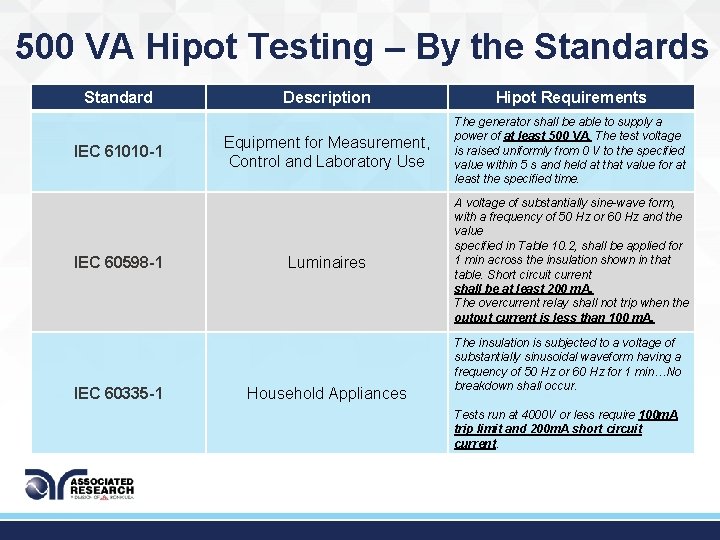 500 VA Hipot Testing – By the Standards Standard IEC 61010 -1 IEC 60598