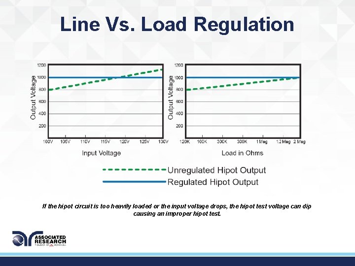 Line Vs. Load Regulation If the hipot circuit is too heavily loaded or the