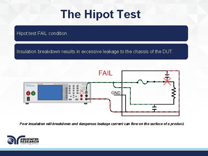 The Hipot Test Hipot test FAIL condition. Insulation breakdown results in excessive leakage to