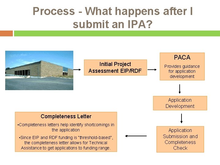 Process - What happens after I submit an IPA? PACA Initial Project Assessment EIP/RDF
