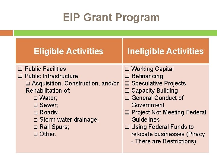 EIP Grant Program Eligible Activities Ineligible Activities q Public Facilities q Public Infrastructure q