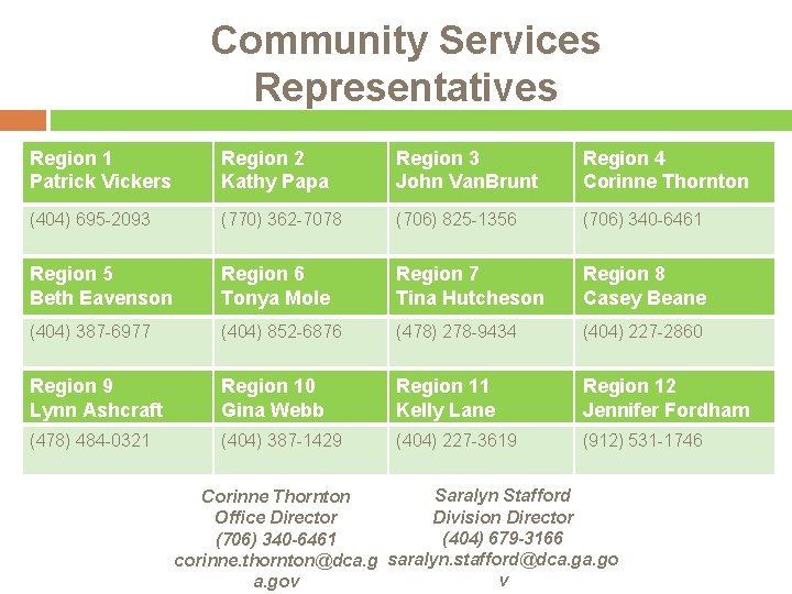 Community Services Representatives Region 1 Patrick Vickers Region 2 Kathy Papa Region 3 John