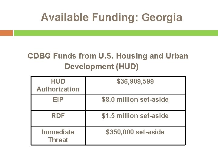 Available Funding: Georgia CDBG Funds from U. S. Housing and Urban Development (HUD) HUD