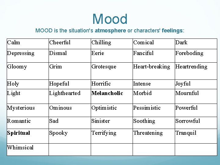 Mood MOOD is the situation's atmosphere or characters' feelings: Calm Cheerful Chilling Comical Dark