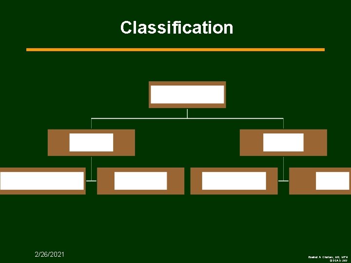 Classification 2/26/2021 Rashid A. Chotani, MD, MPH GIDSAS-JHU 