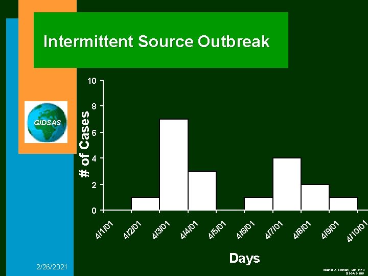 Intermittent Source Outbreak GIDSAS # of Cases 10 8 6 4 2 2/26/2021 10